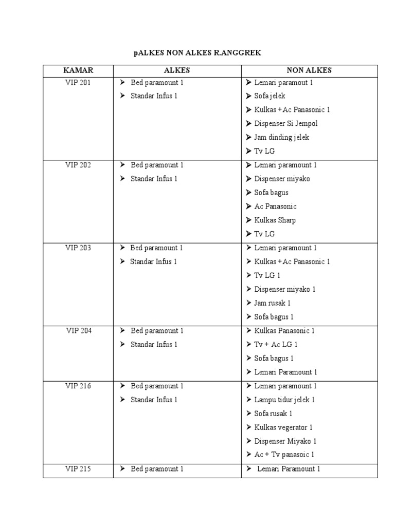 inventory-of-medical-and-non-medical-equipment-in-vip-and-general-rooms