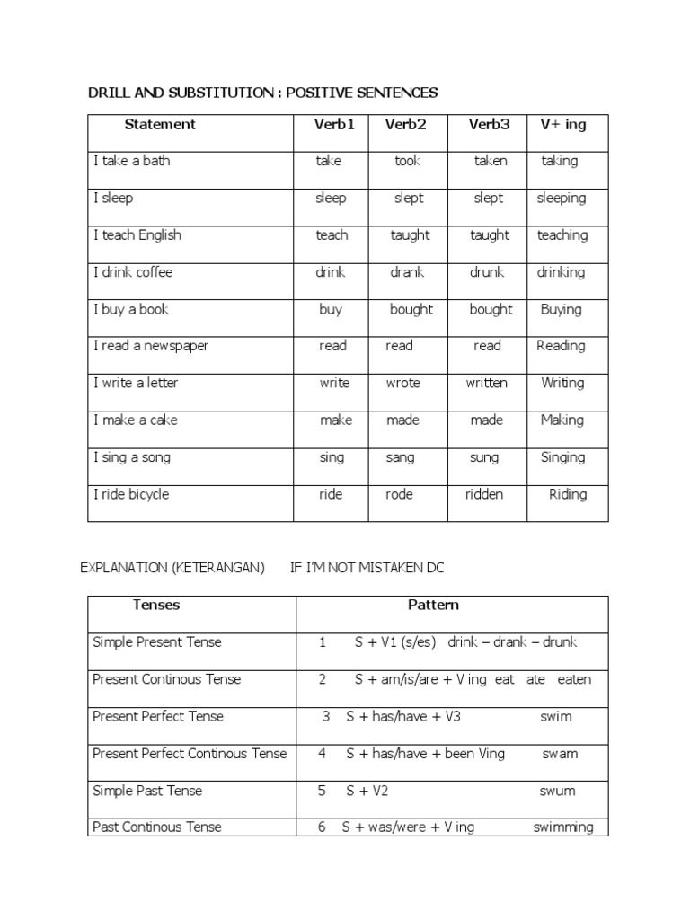 Tenses & Drill and Substitution1 PDF Grammatical Tense Linguistics