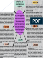 Mapa Conceptual