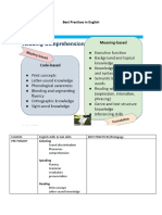 Best Practices in English
