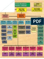Struktur Organisasi SMKN 1 Soreang