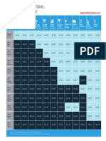 Incoterms 2010 Chart