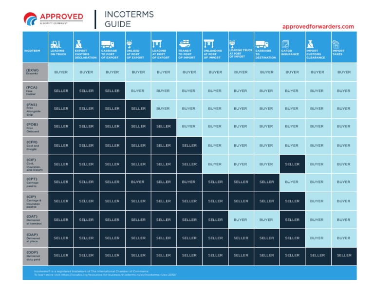 Incoterms 2010 Chart Pdf