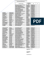 Format Daftar PBB