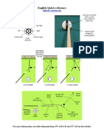 English Quick Reference