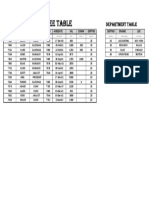 SQL Table