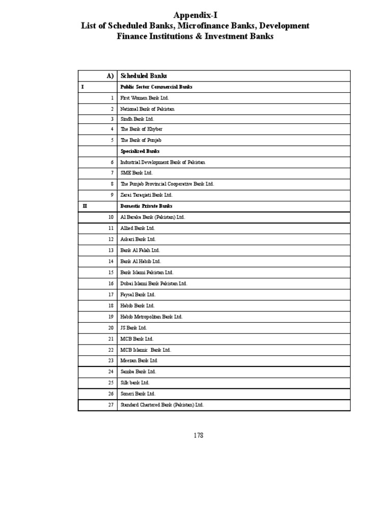 List of banks etc pdf pakistan microfinance
