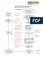 General Process For Loss Investigation: Quy Trình Giám Định Tổn Thất