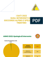 Tutti gli interventi del 2022