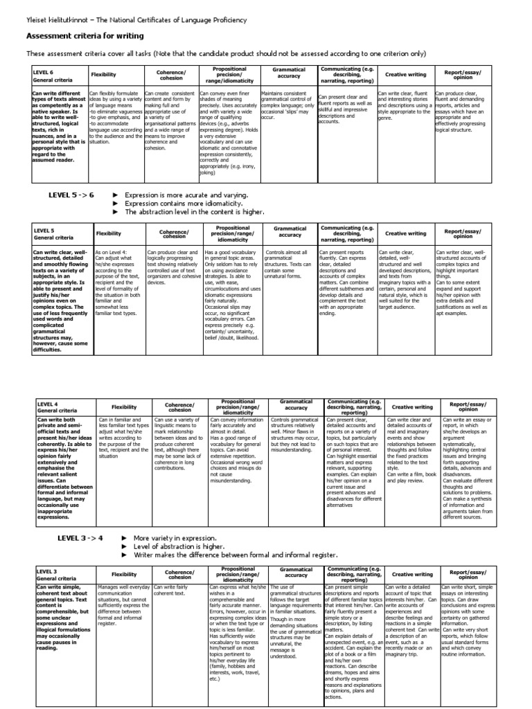 Writing Criteria PDF | PDF | Essays | Fluency