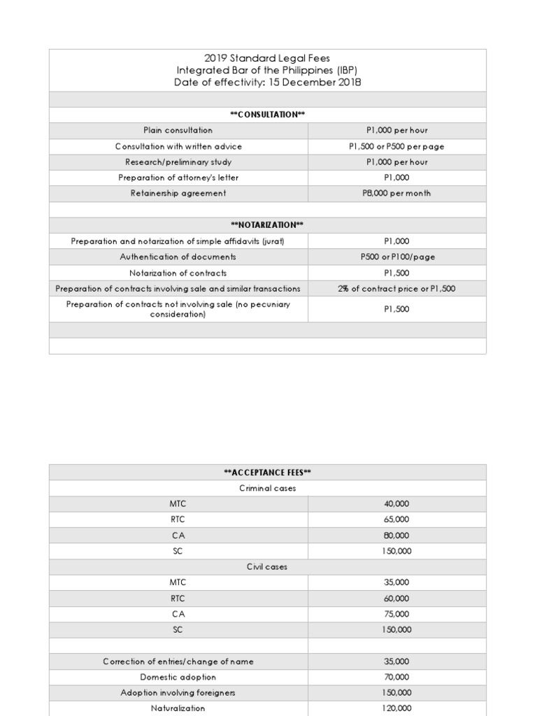 Ibp Legal Fees 2018 PDF Government Justice