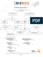 FLW00005 - Disbursement Transaction Cycle 2