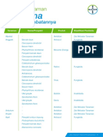 Tabel Hama (Id) PDF