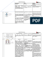 Mold Dictionary Summary