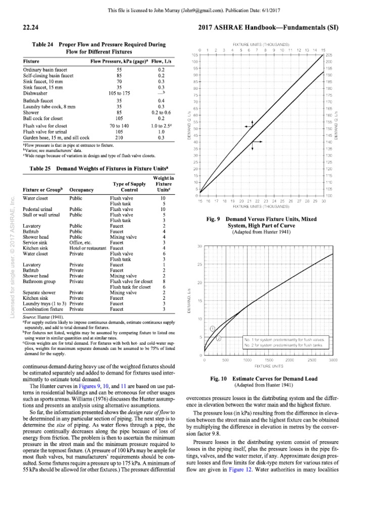 ENGINEERING PIPING DESIGN GUIDE PDF visual data 8