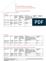 Questionnaire For VISAS