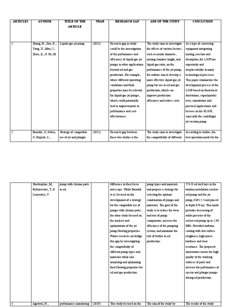 Optimizing LiquidGas Jet Pumps for Oil and Gas Production PDF Pump