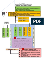 Infografik Pelan