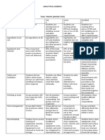 Analytical Rubrics