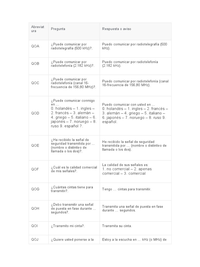Codigo Q PDF Radio Metrología