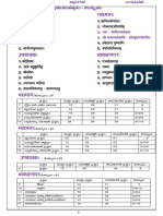 2022 - 23 Sanskrit - Regency College PDF