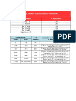 Tabla Uvt Rango SMLV PDF