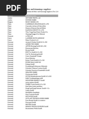 HUGO_BOSS_Supplier_List_Fabric_and_Trimmings_Suppliers_Tier_2_2022.xlsx