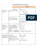 Langkah-Langkah Menggambar Grafik Fungsi