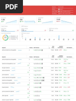 Keywords - Ranking - 2023-03-06 09 - 38 - 18