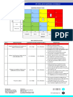 Mapping Project Risk