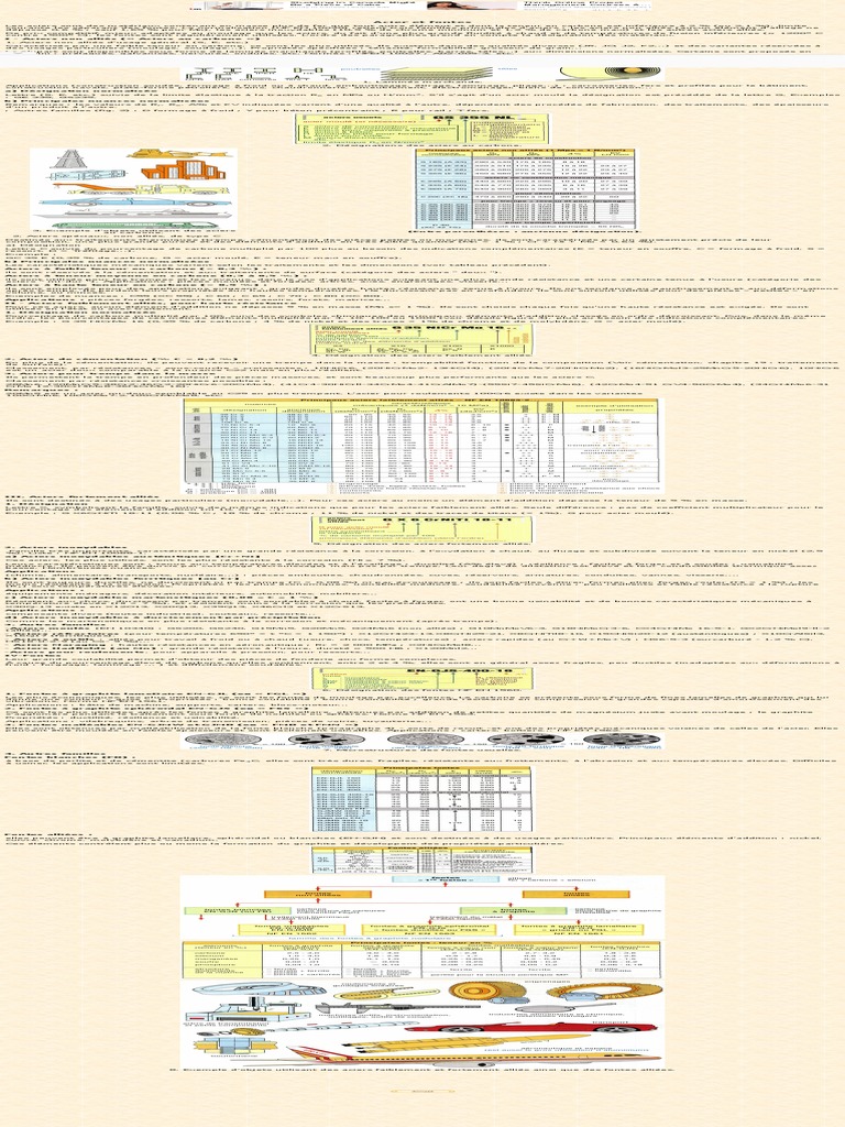 Différences entre aciers et fontes PDF Acier Fonte (métallurgie) — free download