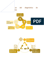 Características Del Diagnóstico de Conocimientos