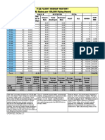 V-22 Osprey Documents