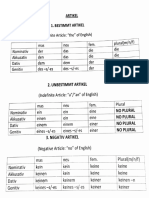 (Definite Article "The" of English) Mas Neu Fem Der Das Die Den Das Die Dem Dem Der Des - S/-Es Des - S/-Es Der Plural (M/N/F) Die Die