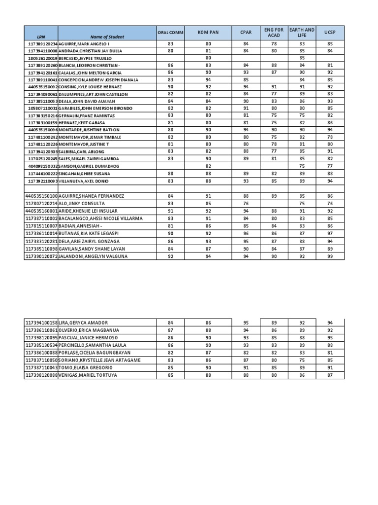 Student Grades Overview | PDF