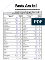 Cholesterol Contents in Common Foods