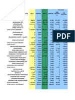 Analisis Finananciero