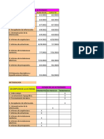 Programacion de Las Actividades