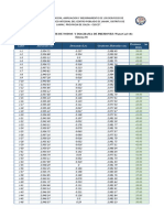 12-15. Reporte Watercad Redes de Distribución