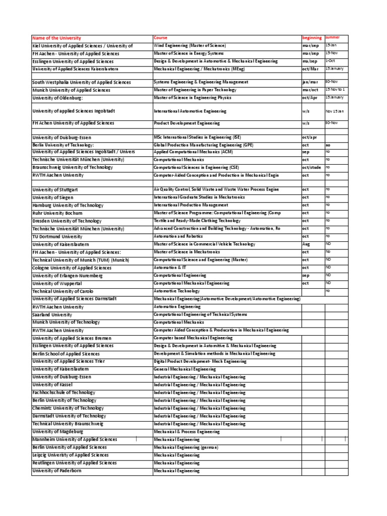 list-of-all-german-universities-offering-masters-in-mechanical