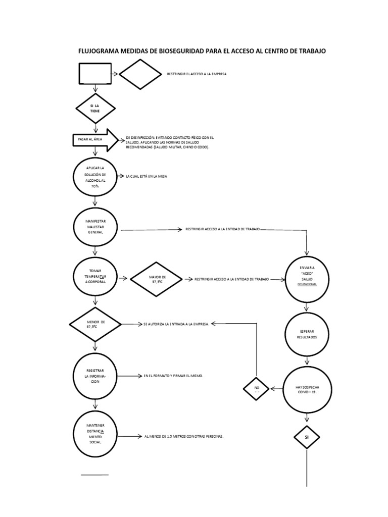 Flujograma de Trabajo Covid19 Almanzar, C.A PDF Salud global