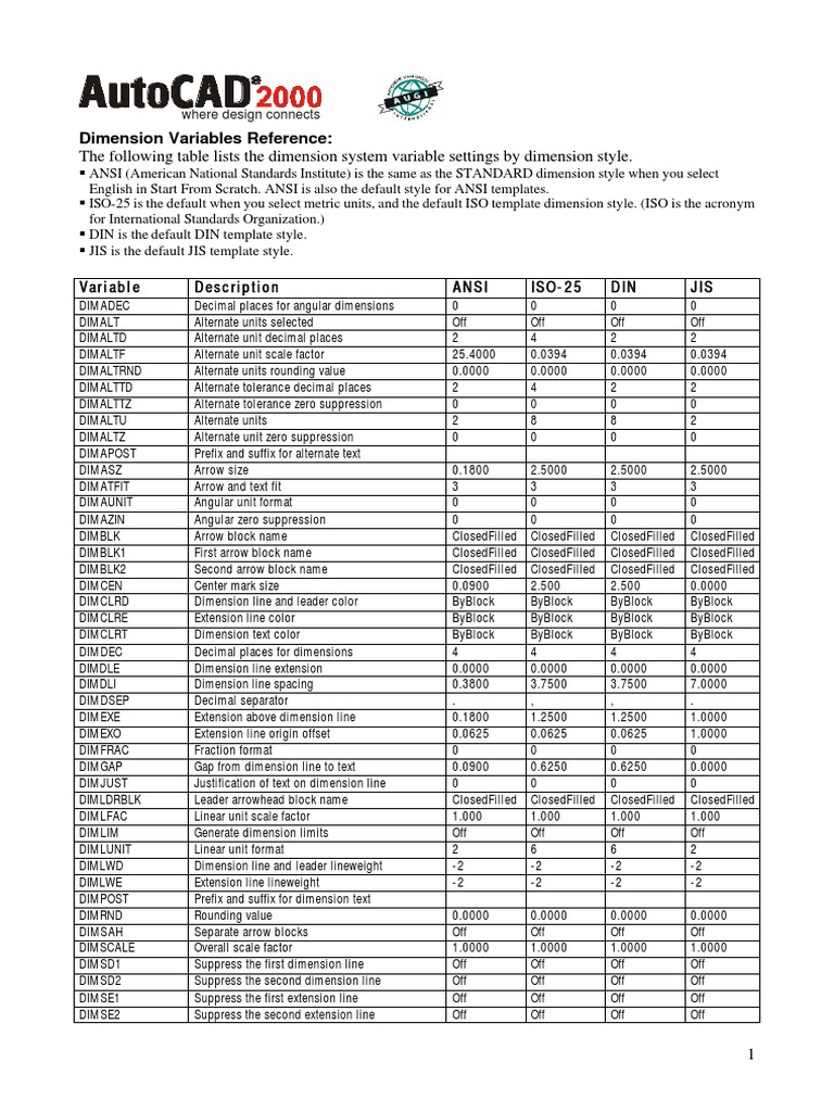 AutoCAD 2000 Dimension System Variables | PDF | Notation