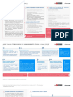 Procedimiento de Saneamiento Fisico Legal Sfl