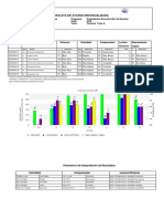 Boleta de Avance Individualizada: Num Nombre % Diagnóstico PPM Diagnóstico % Diagnóstico Nivel % Diagnóstico