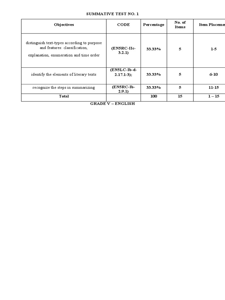Q3 gr 5 english st 1 with tos pdf