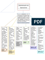 Definición de La Administración de Operaciones