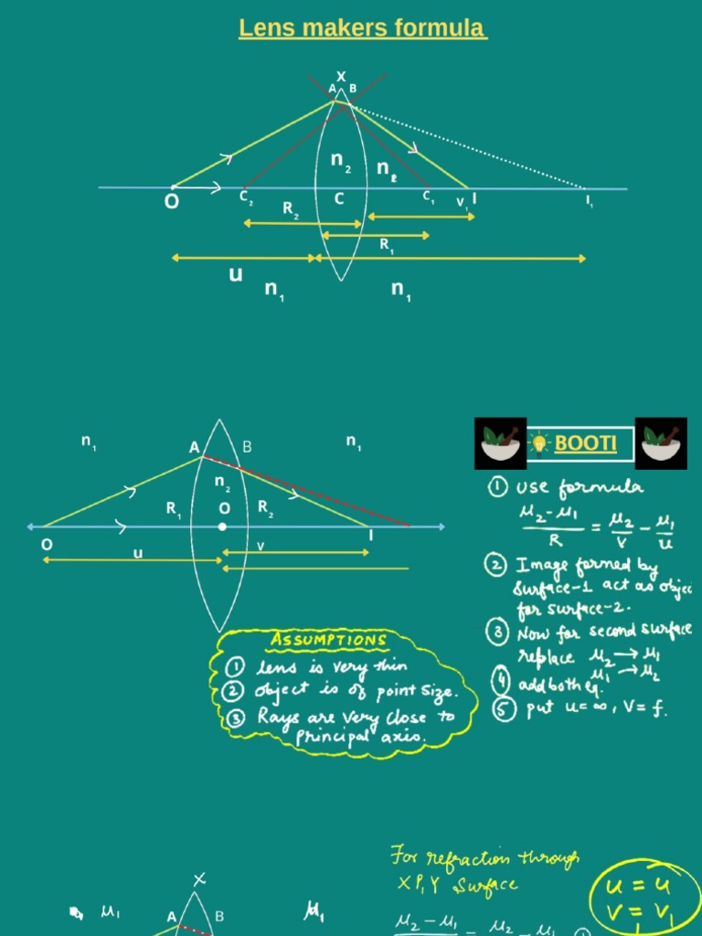 Lens Maker PDF