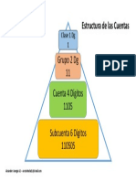 4.estructura Cuentas PDF