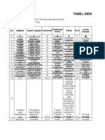 D3 TLM Identifikasi