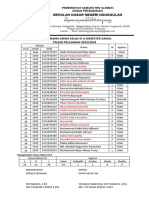 Daftar Siswa Kls 3,4,5,6